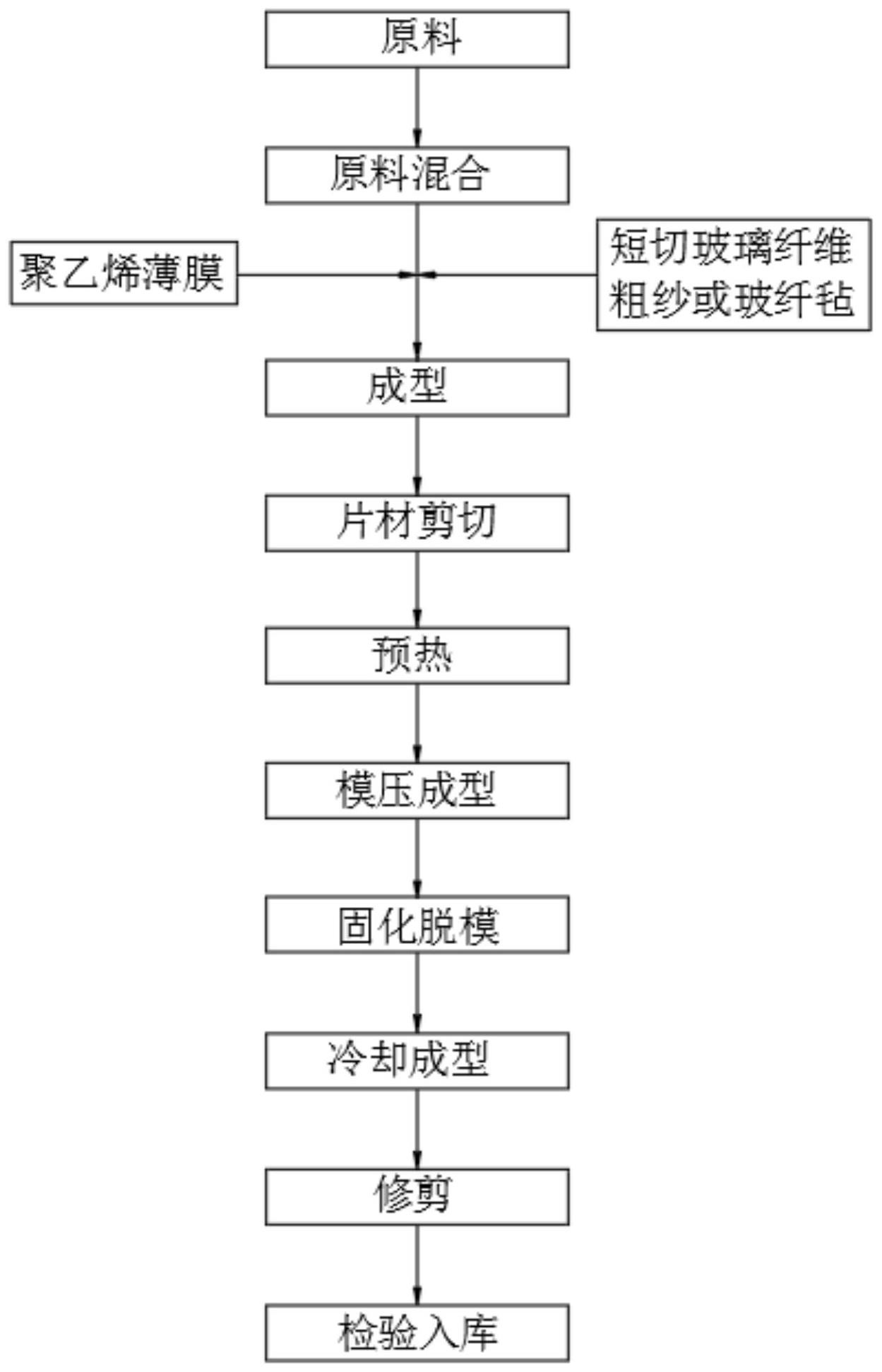 一種玻璃鋼熱固模壓防護(hù)欄的生產(chǎn)工藝