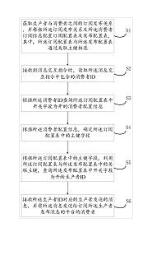 消息交互方法、裝置、電子設(shè)備及存儲介質(zhì)