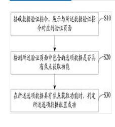 選項(xiàng)數(shù)據(jù)的驗(yàn)證方法、裝置、終端及存儲(chǔ)介質(zhì)