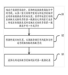 關(guān)聯(lián)數(shù)據(jù)的信息查詢方法、裝置、計算機設(shè)備及存儲介質(zhì)