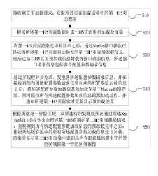 H5頁(yè)面的預(yù)加載及跳轉(zhuǎn)方法、裝置、設(shè)備及介質(zhì)