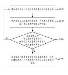 一種服務(wù)降級(jí)方法及裝置、存儲(chǔ)介質(zhì)、計(jì)算機(jī)設(shè)備