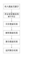 用戶網(wǎng)絡(luò)行為分析過程中精確匹配消費(fèi)數(shù)據(jù)的工作方法