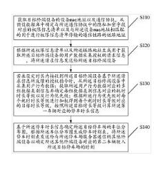 一種基于互聯(lián)網(wǎng)的停車方法、裝置及系統(tǒng)