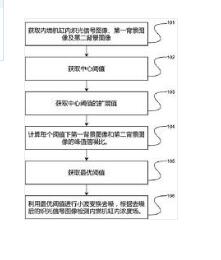 一種基于內(nèi)燃機(jī)缸內(nèi)濃度場(chǎng)的檢測(cè)方法