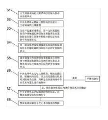 一種基于游戲場的增強現(xiàn)實眼鏡的預警方法