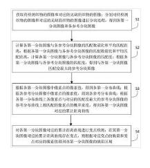 基于高斯混合模型的織物缺陷檢測(cè)方法