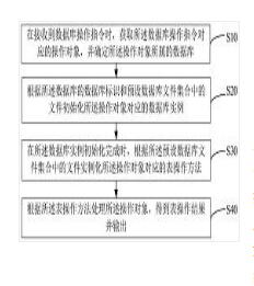 數(shù)據(jù)庫操作方法、裝置、設(shè)備和存儲介質(zhì)