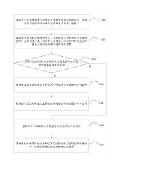 終端應(yīng)用的文件打開方法、終端及存儲介質(zhì)