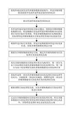 一種基于云存儲(chǔ)的多媒體數(shù)據(jù)處理方法
