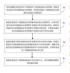 基于圖像處理的紡織混棉機(jī)控制方法