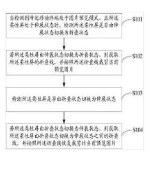圖片裁剪方法、移動(dòng)終端及計(jì)算機(jī)可讀存儲(chǔ)介質(zhì)