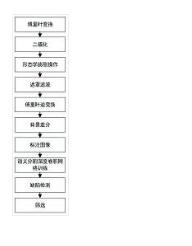 彩鋼瓦表面缺陷的CNN語(yǔ)義分割自學(xué)習(xí)檢測(cè)方法