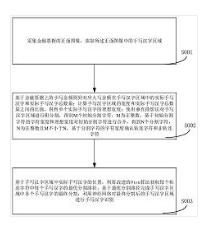 一種金融票據(jù)中手寫漢字分割識別方法