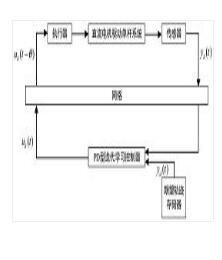 直流電機(jī)驅(qū)動單桿系統(tǒng)的變長度PD型迭代學(xué)習(xí)控制方法