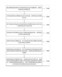一種陽極氧化層缺陷評(píng)估優(yōu)化方法及系統(tǒng)