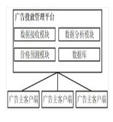 一種基于云計算的廣告位預測系統(tǒng)