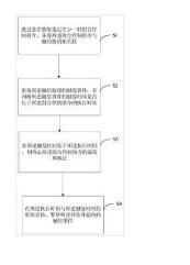 一種組合交互控制方法、設(shè)備及計算機(jī)可讀存儲介質(zhì)