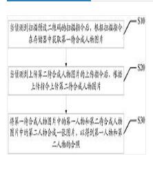圖片合成方法、移動終端及計算機(jī)可讀存儲介質(zhì)