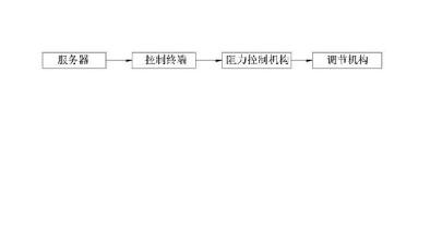 一種基于物聯(lián)網(wǎng)的仿真健身器