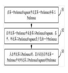 一種多個(gè)PreferenceFragment列表的實(shí)現(xiàn)方法、裝置、終端及存儲介質(zhì)