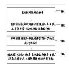 伺服電機(jī)驅(qū)動(dòng)控制方法、裝置、電子設(shè)備及存儲(chǔ)介質(zhì)