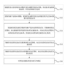 基于機(jī)器視覺的產(chǎn)品功能耐久性測試自學(xué)習(xí)方法