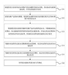 產(chǎn)品功能耐久性測試自學(xué)習(xí)方法