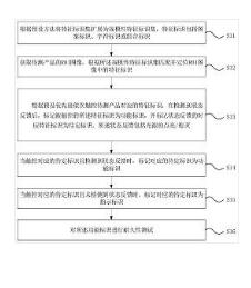 包含圖案標(biāo)識的產(chǎn)品功能耐久性測試自學(xué)習(xí)方法