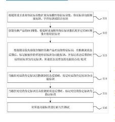 包含滑動圖案標(biāo)識的產(chǎn)品功能耐久性測試自學(xué)習(xí)方法