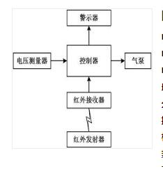 便攜式計算機(jī)用防盜系統(tǒng)