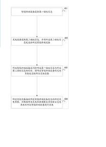 基于指紋的自適應充電方法及智能終端設備