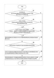 一種基于交友云平臺(tái)的智能移動(dòng)防護(hù)方法及其系統(tǒng)