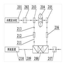 雙通道無級(jí)變速燃油汽車動(dòng)力系統(tǒng)